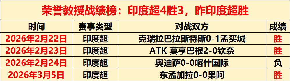 利物浦错失,取胜机会,双红对决,Nba即时比分,NBA比赛实时数据,NBA赛事比分,NBA篮球赛事,篮球赛事平台