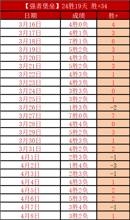 游侠指南,技能,武器及护甲,Nba即时比分,NBA比赛实时数据,NBA赛事比分,NBA篮球赛事,篮球赛事平台