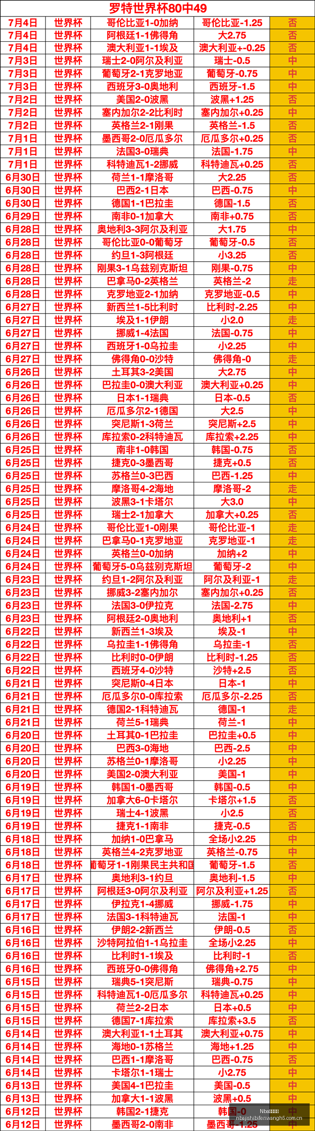 水银对决天,深度解析状,态卓越的对,Nba即时比分,NBA比赛实时数据,NBA赛事比分,NBA篮球赛事,篮球赛事平台