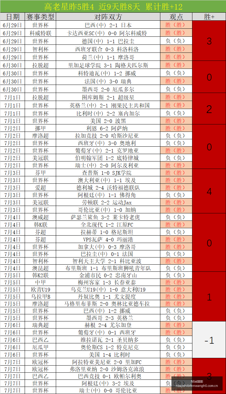 赛季亮点普,雷斯雷纽卡,对决,Nba即时比分,NBA比赛实时数据,NBA赛事比分,NBA篮球赛事,篮球赛事平台