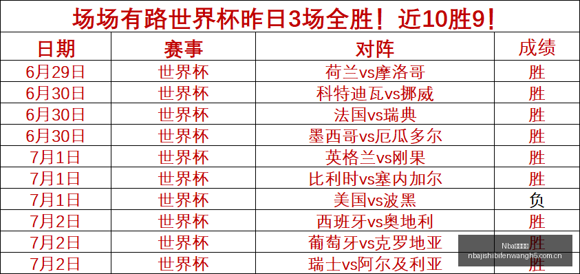 赛季亮点普,雷斯雷纽卡,对决,Nba即时比分,NBA比赛实时数据,NBA赛事比分,NBA篮球赛事,篮球赛事平台