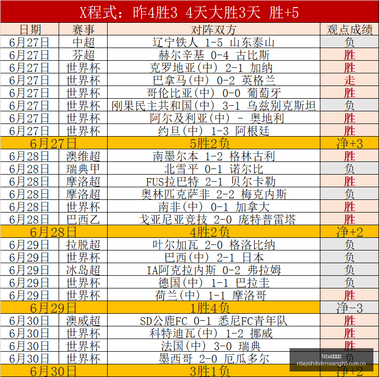 澳维超赛事,分析,场比赛中,Nba即时比分,NBA比赛实时数据,NBA赛事比分,NBA篮球赛事,篮球赛事平台