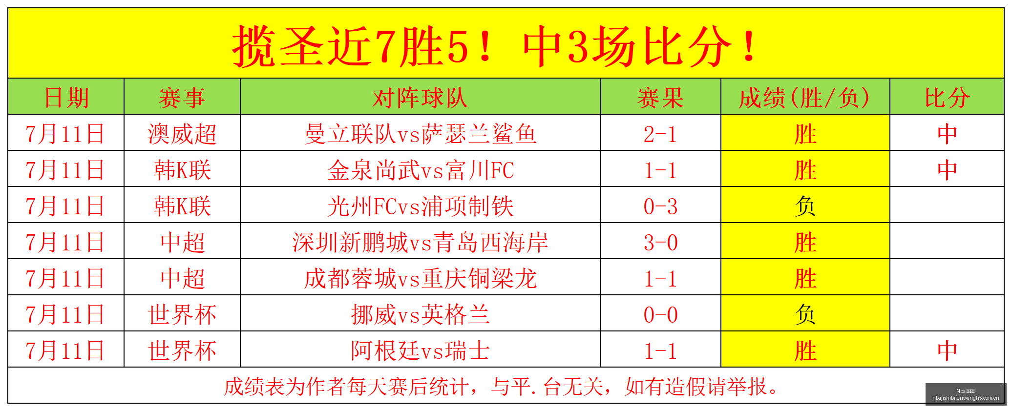 爆款集结,项爆收秘籍,状态巅峰指,Nba即时比分,NBA比赛实时数据,NBA赛事比分,NBA篮球赛事,篮球赛事平台