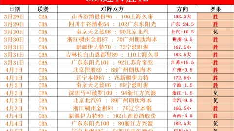 大乐透期号专家推荐：埃瓦尔主场分析及胜负预测