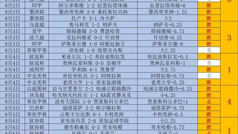 2026欧冠赛事回顾：近23场胜利见证崛起之路
